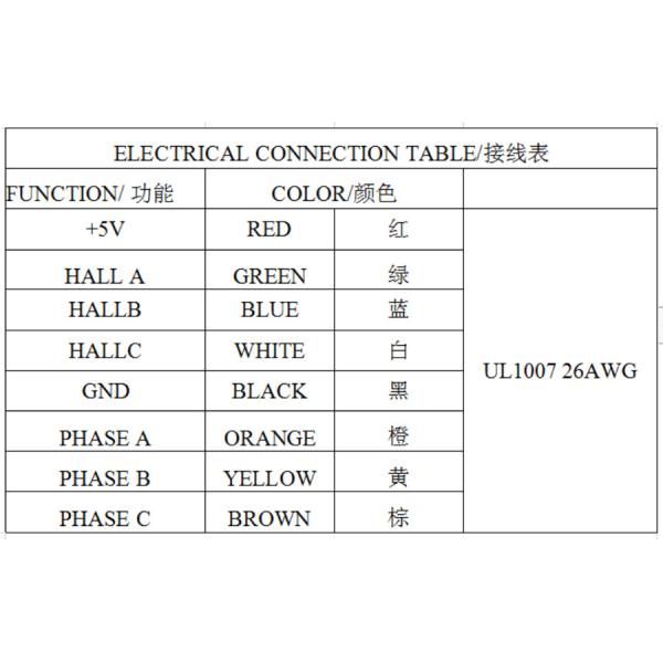 NEMA 11 28BL Low Noise Brushless DC Motor Lightweight Bldc Motor 4.7W