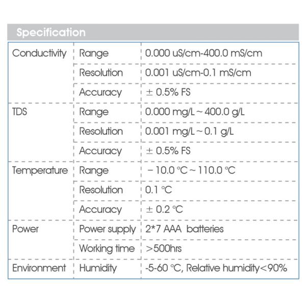 High Precision PH Sensor Handheld Portable Dissolved Oxygen Meter for Aquaculture
