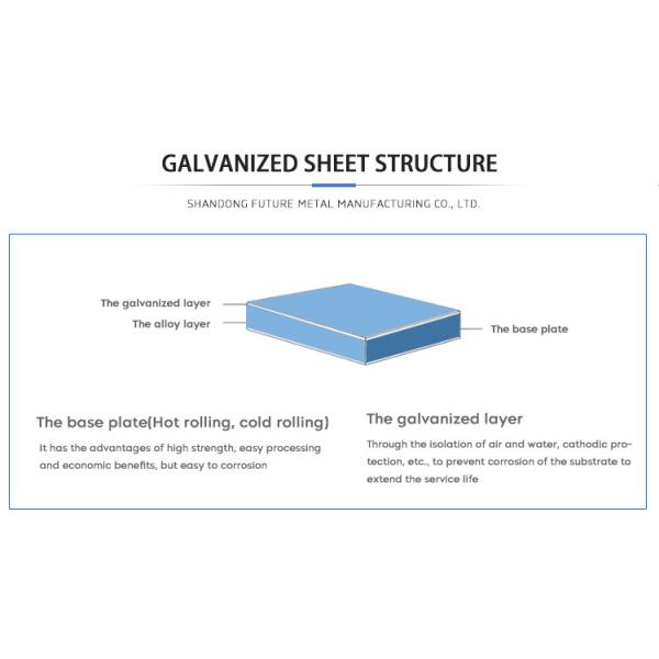 SPCC Full Hard Cold Rolled Zinc Coated Galvanized Steel Sheet For Punching Processing