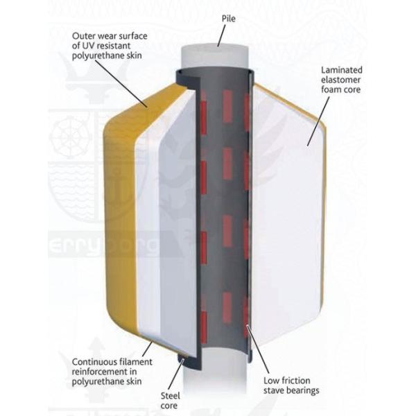 High Energy Absorption BV Donut Fender For Docking Marine EVA Bumper