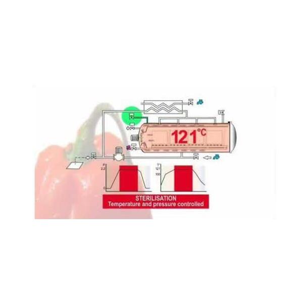 Double Layers Sterilization Autoclave for Packaged Food & Canned Food