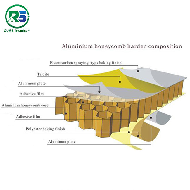 Soundproof Pre - Coated Aluminium Honeycomb Composite Panel Public Areas