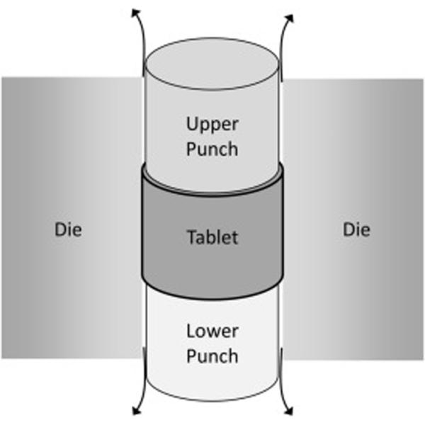 Hydraulic TCCA Chlorine Single Punch Tablet Press Producing Line