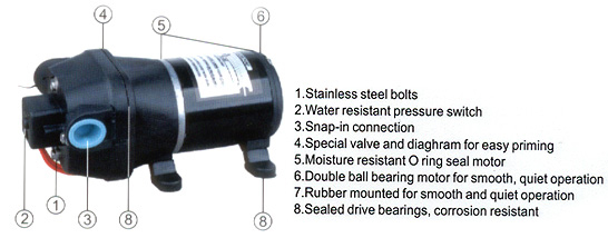 FLOWMASTER KDP-40B 24V DC Electric Diaphragm Pump 4.5GPM 2.8bar