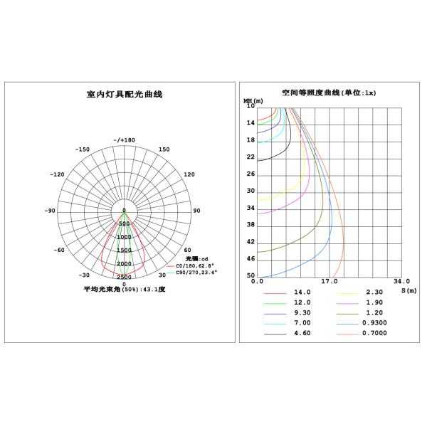 3030 SMD LED Street Light Module With PCB Soldering Lumileds LED