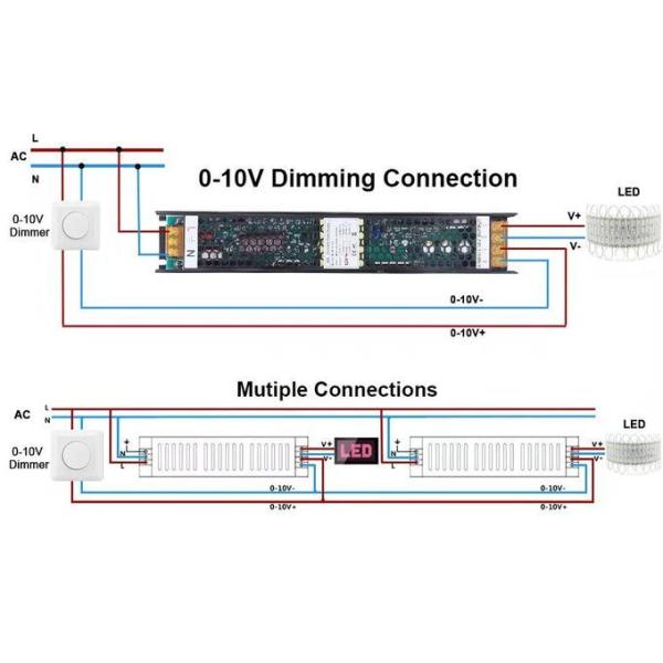 Indoor 2.5A Triac Dimmable LED Power Supply 12V with controller