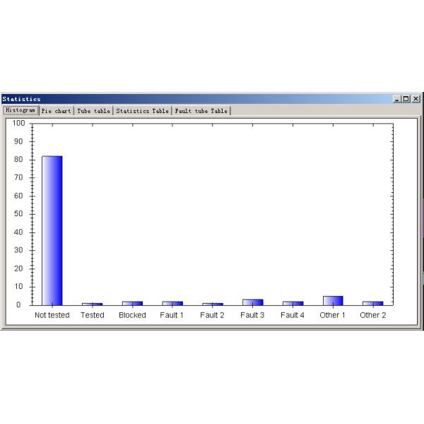 Non Destructive Eddy Current Flaw Detector For Tube Sheet Mapping