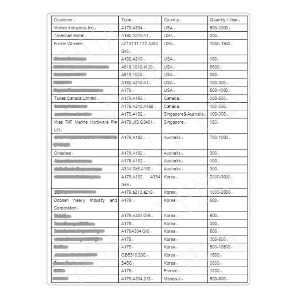 Cold Drawn Seamless Heat Exchanger Tube