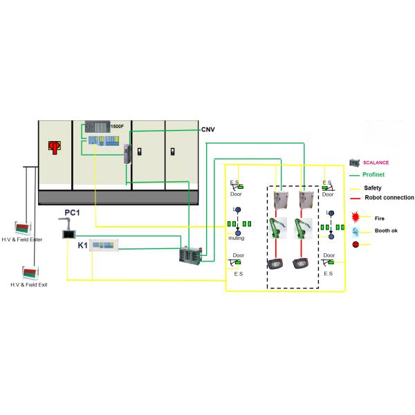 Automated Painting Systems Retrofitting & High-Value Parts Repair: Air Motors (China 1st), Robot Wrists (4/5/6 Axis - DURR/ABB/Yaskawa/Fanuc), Bell