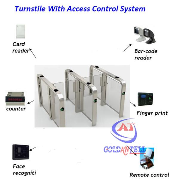 High Security Brushless Speed Gate Turnstile