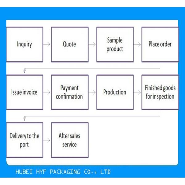 High Adaptability Stretch Film Wrapping Roll For Soft Beverage Bottle Labelling