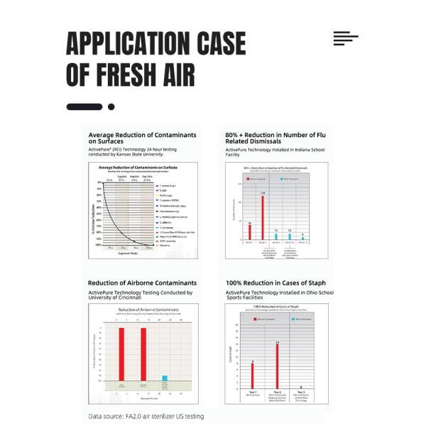 Room Desktop PM2.5 Air Cleaner With Hepa Filter Negative Ion HEPA H13 Air Purifier