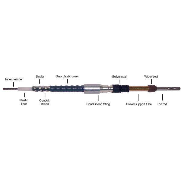 Custom Industrial Control Cables , Tractor Spare Parts Choke Control Cable