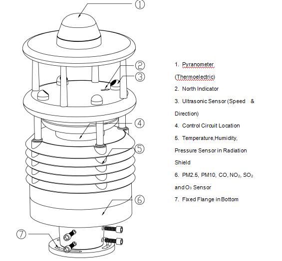 Multi-Sensor Meteorological Monitoring Instrumentation for Agriculture -40-60C DC12V