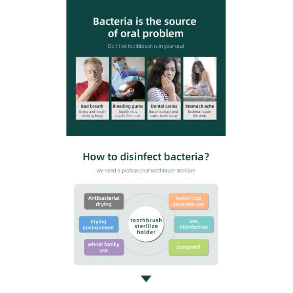 Smart Automatic UV Toothbrush Case With 2000Mah Battery 5 Toothbrush Positions