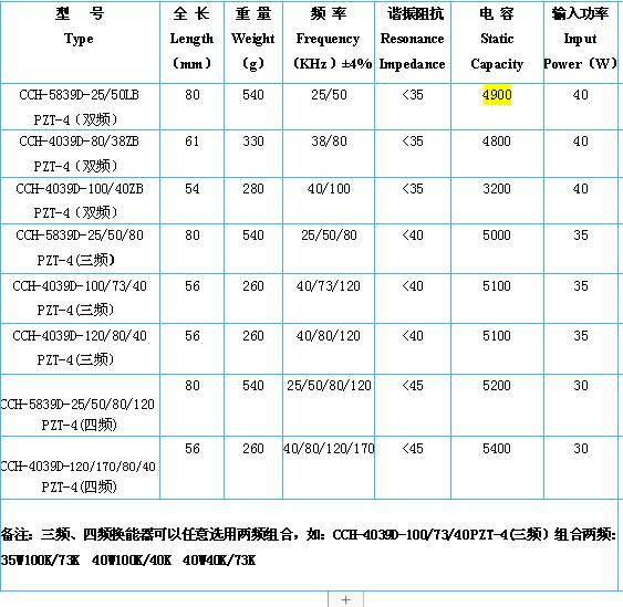 Multi Frequency Piezoelectric Ultrasonic Transducer 30w Power 540g Weight