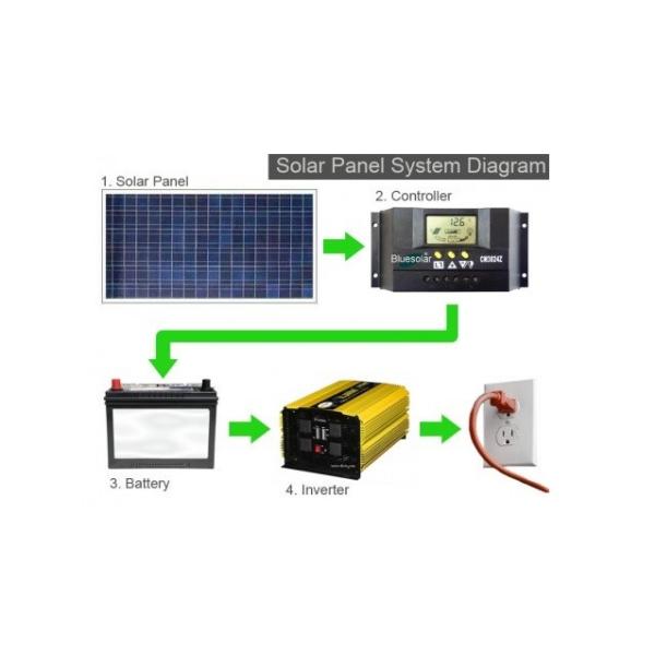 Multilingual LCD Household Solar Power Systems 12V/12AH SMF Lead Acid Battery