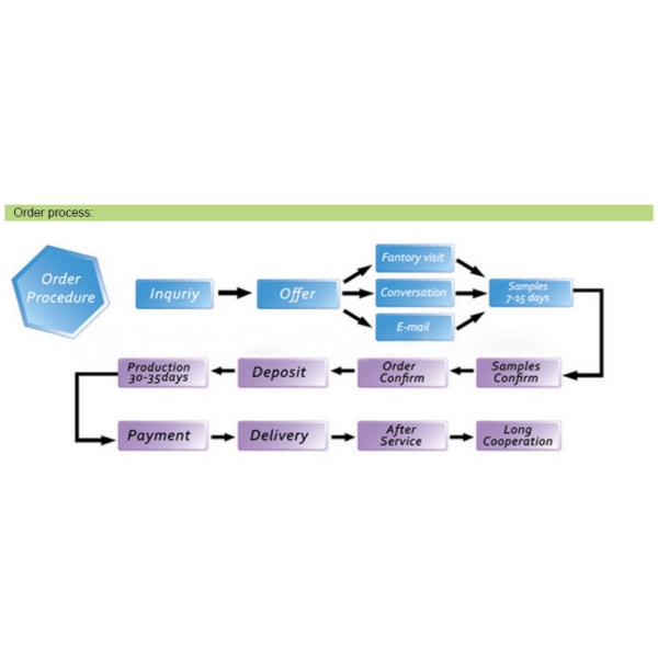 Structural Integrity Push Up Paper Tube Sustainable Kraft Paper Deodorant Tubes