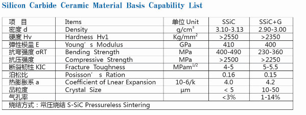 Custom High-Temperature Silicon Carbide SiC Ceramic Bearing Sleeves For Industrial Automotive Aerospace