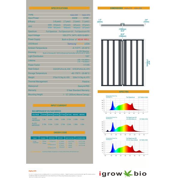 2.7umol/J 1696 Pcs Full Spectrum LED Grow Lights