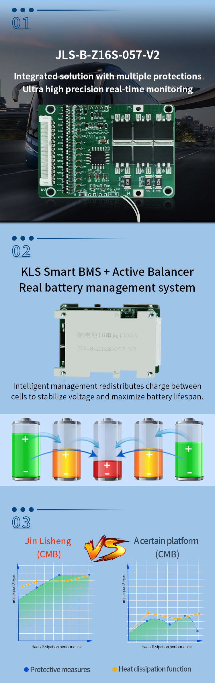 KLS Scooters Ebike BMS 10S-20S 40A-300A Li-ion Lifepo4
