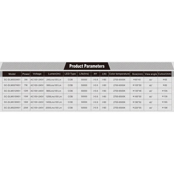 Supply 85mm COB LED downlight 3w qualified