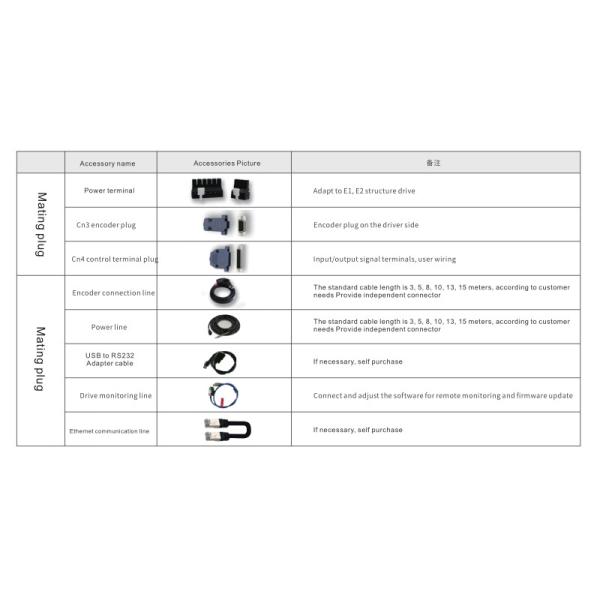 Multi Axis 0.4KW AC Servo System For Marking Machine