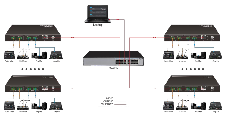 Dante Surface Mount 2x2 Dante/AES67 Interface