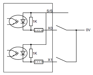 DC24V Transistor Outputs PLC Logic Controller 32K Steps Program Capacity