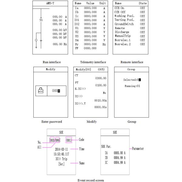 AM5 Series 1-120V Medium Voltage Protection Relays 8 Current Input