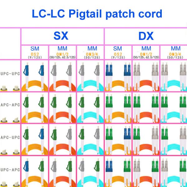 LC APC LC UPC OS2 Single Mode Fiber Optic Cable