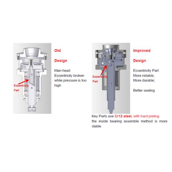 Full Automatic Paper Bowl Making Machine With PCL Control Low Noise