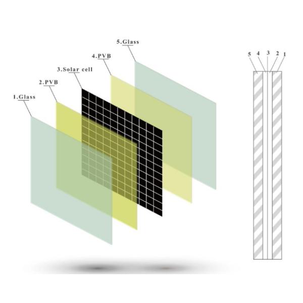 Innovative Facade Design And Engineering BIPV Transparent Glass Solar Panel