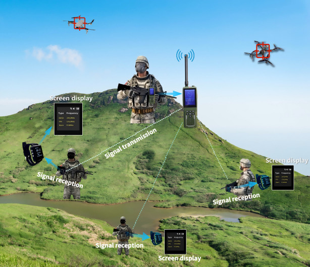 Handheld Drone Detector Advanced Portable Drone Detection with Synchronized Wrist Watch Alert System for Quick Response