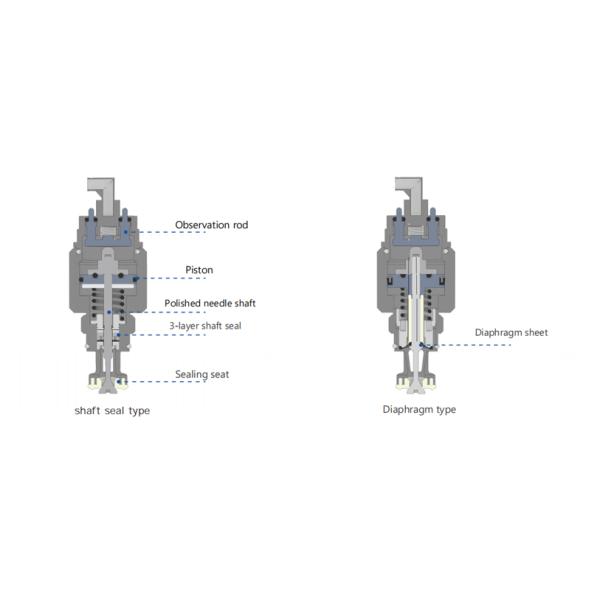 CV 300 Stainless Steel Low-pressure Color Change Valve For Robotic Painting System Equipment