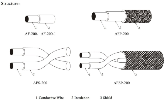 Oil Resistant Strong Acid Alkali Resistant 18 AWG Tinned Stranded Copper FEP Hook Up Wire