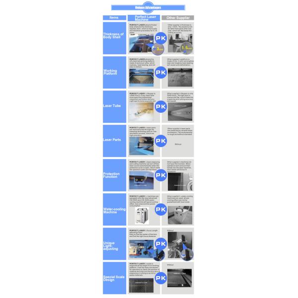 Acrylic Wood 130w 150w CO2 Laser Engraving Machine TUV SGS Certificated