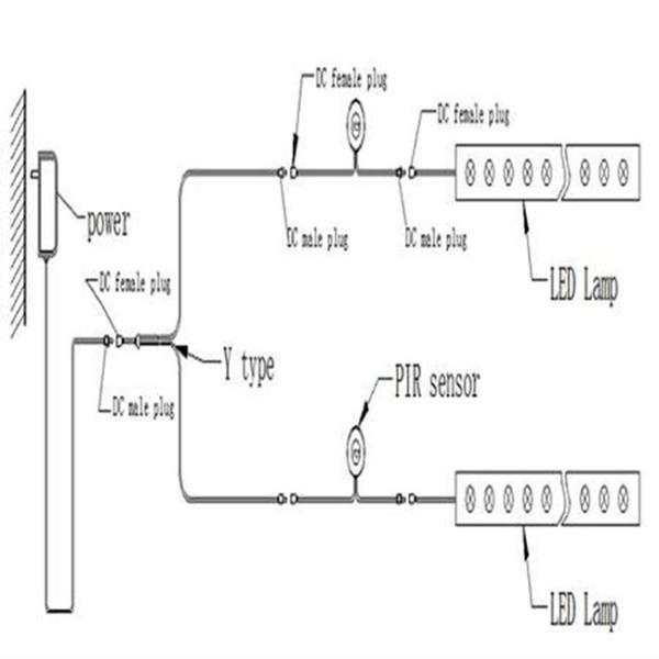 12V 3W 1.2M Motion Sensor Under Bed Light