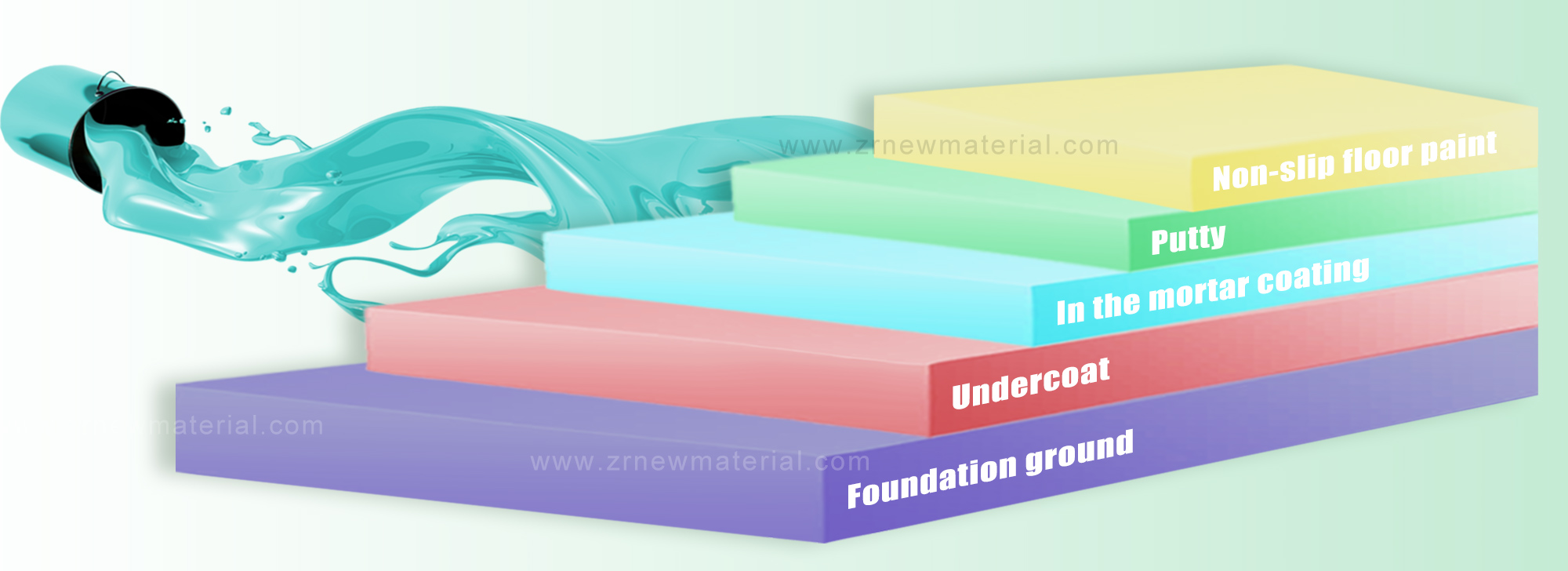 Two Compound Clear Epoxy Non Slip Coating For Industrial UV Resistance