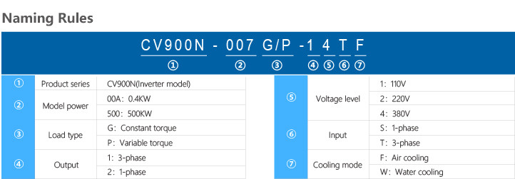 CE Variable VFD Frequency Inverter Air Cooling With Fan Control