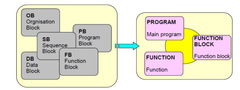 Pulse Master Station DC24V 8 Axis Motion Controller Ethernet Motion Controller
