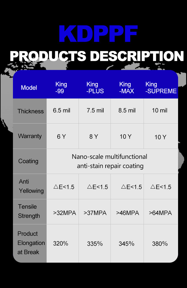 Clear TPU Self Healing Matte Car Protection Film