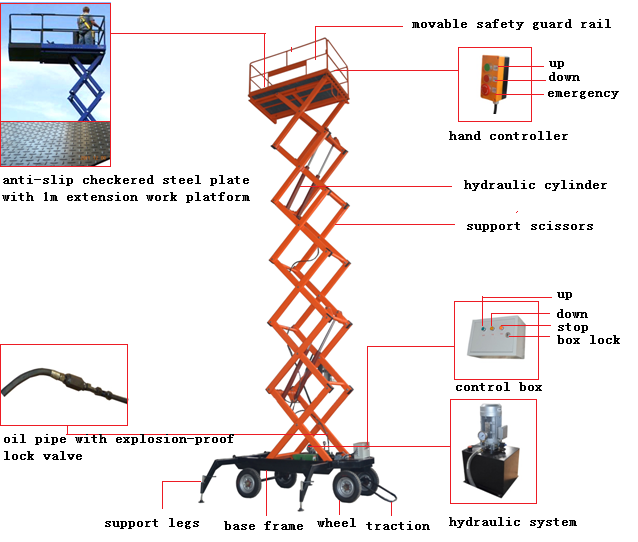 Hydraulic Electric Mobile Platform Lift Mobile Scissor Lift Table Pull type