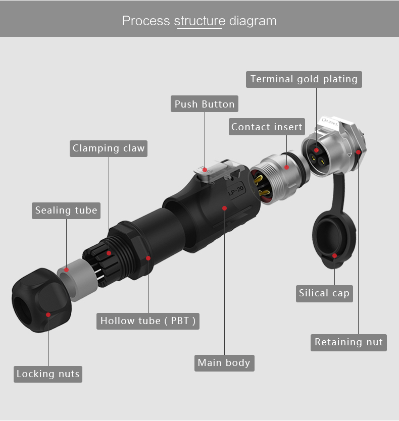 CNLINKO M20 IP68 Waterproof 12 Pin Connector Welding Cable 12 Volt Panel Mount Female Connector