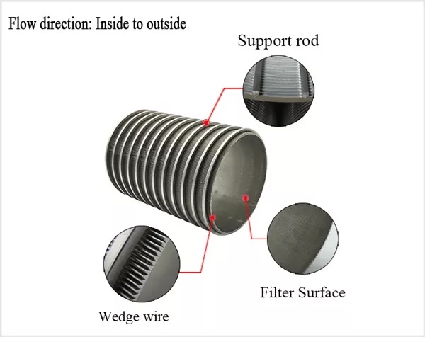 Customized Wedge Wire Screen Industrial Rotary Drum Filter Screen