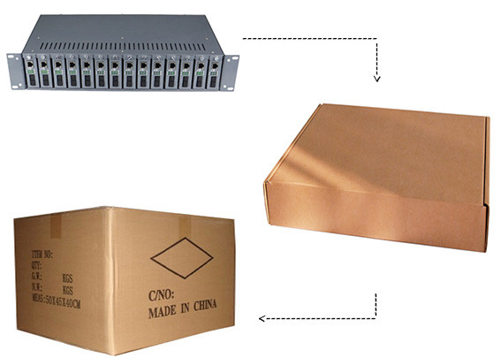 Fiber Optic Media Converter Rack Mount