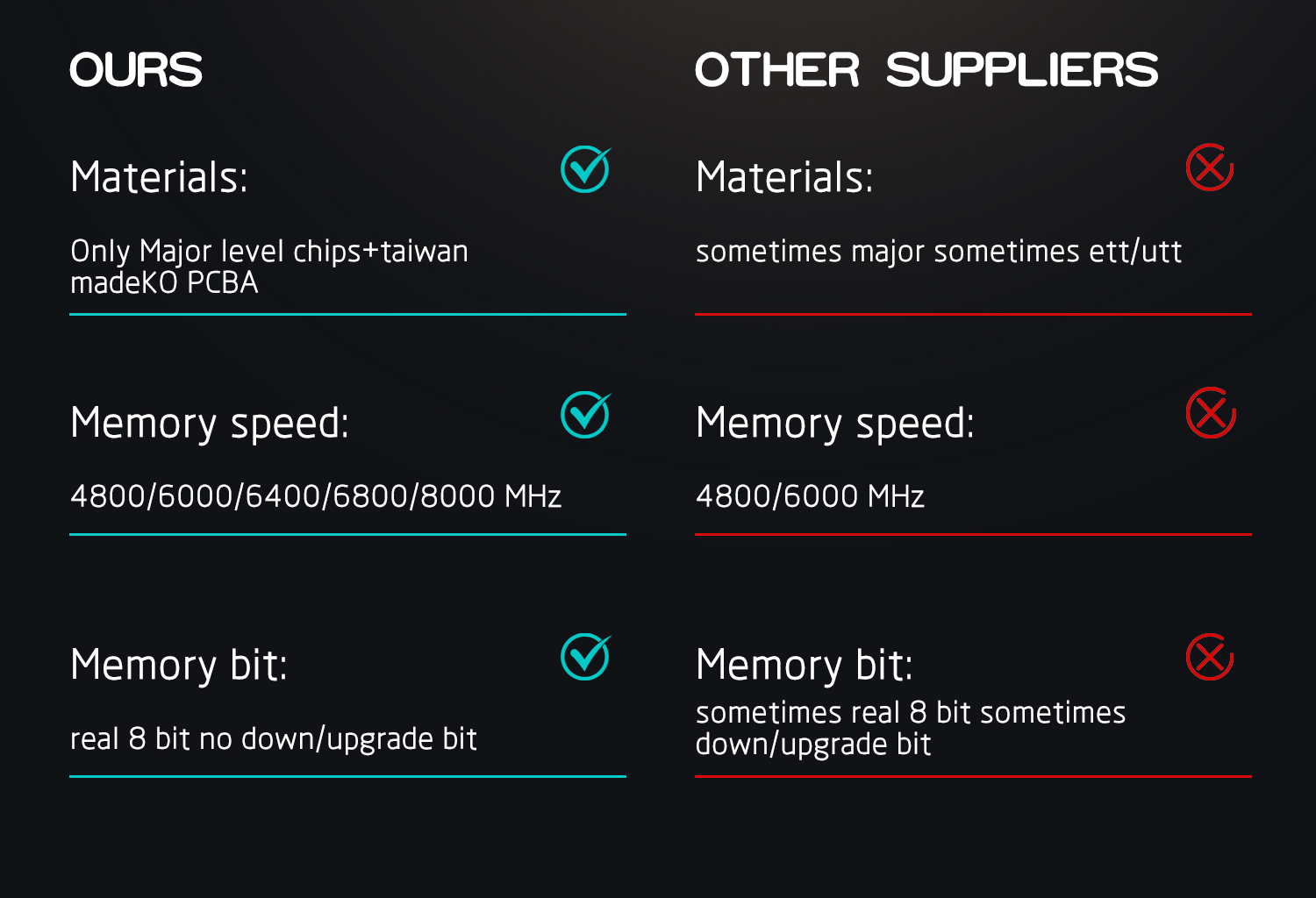 DDR5 RAM performance comparison chart