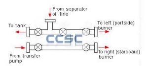 Buy cheap Diverter Manifold - oil and gas manifold - oil diverter manifold - gas diverter manifold product