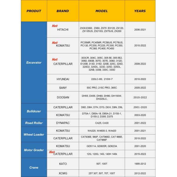 Used Cat 320GC Hydraulic Excavator 20 Tons Medium Cat 320 Excavator