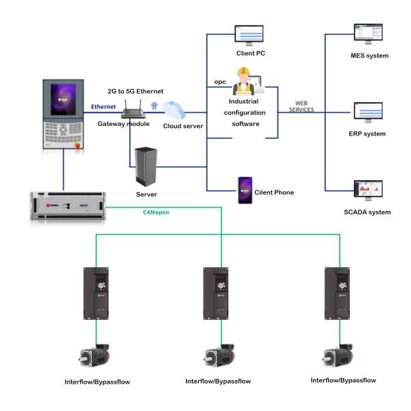 ARM Cortex A8 kernel Programmable Hmi for Injection Molding Machine